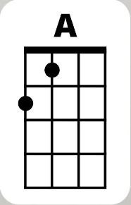 A Major Chord