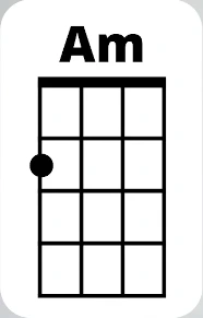 Am Chord