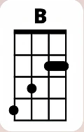 B Chord
