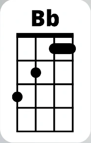 Bb Chord