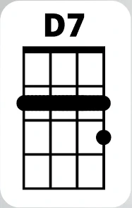 D7 Chord