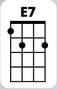 E7 Chord