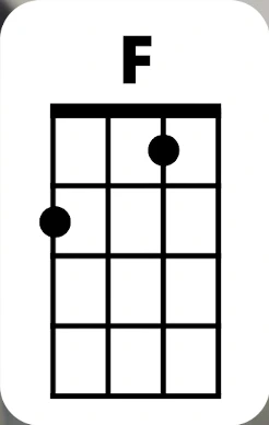 F Chord