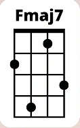 Fmaj7 Chord