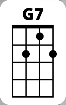 G7 Chord