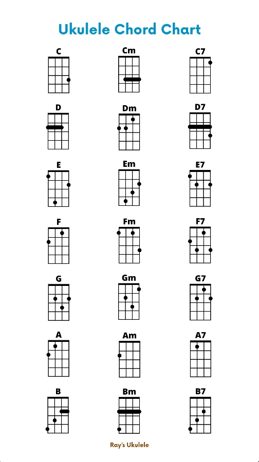 Complete Ukulele Chord Chart