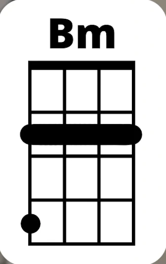B Minor Chord Chord