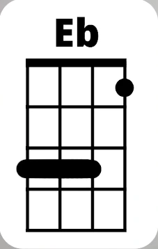 Eb Chord