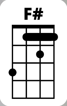 F# Chord Chord